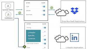 VMware Cloud Web Security: Always-On Security Connecting Distributed  Workforces to Web Applications - VMware SASE and Edge